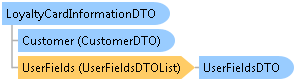 dotnetdiagramimages_CXS_Retail_DTO_CXS_Retail_DTO_LoyaltyCardInformationDTO