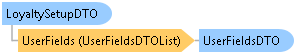 dotnetdiagramimages_CXS_Retail_DTO_CXS_Retail_DTO_LoyaltySetupDTO