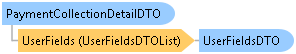 dotnetdiagramimages_CXS_Retail_DTO_CXS_Retail_DTO_PaymentCollectionDetailDTO