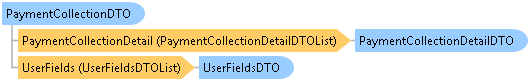 dotnetdiagramimages_CXS_Retail_DTO_CXS_Retail_DTO_PaymentCollectionDTO