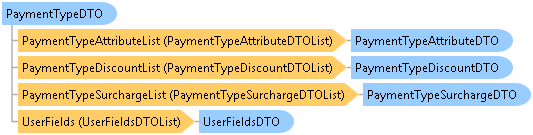 dotnetdiagramimages_CXS_Retail_DTO_CXS_Retail_DTO_PaymentTypeDTO
