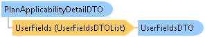 dotnetdiagramimages_CXS_Retail_DTO_CXS_Retail_DTO_PlanApplicabilityDetailDTO