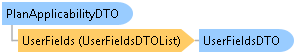 dotnetdiagramimages_CXS_Retail_DTO_CXS_Retail_DTO_PlanApplicabilityDTO