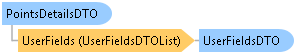 dotnetdiagramimages_CXS_Retail_DTO_CXS_Retail_DTO_PointsDetailsDTO