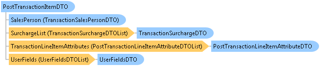 dotnetdiagramimages_CXS_Retail_DTO_CXS_Retail_DTO_PostTransactionItemDTO