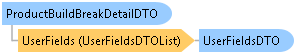 dotnetdiagramimages_CXS_Retail_DTO_CXS_Retail_DTO_ProductBuildBreakDetailDTO