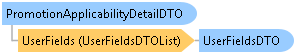 dotnetdiagramimages_CXS_Retail_DTO_CXS_Retail_DTO_PromotionApplicabilityDetailDTO