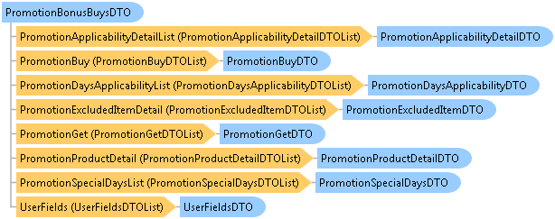 dotnetdiagramimages_CXS_Retail_DTO_CXS_Retail_DTO_PromotionBonusBuysDTO