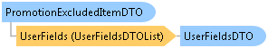dotnetdiagramimages_CXS_Retail_DTO_CXS_Retail_DTO_PromotionExcludedItemDTO