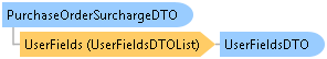 dotnetdiagramimages_CXS_Retail_DTO_CXS_Retail_DTO_PurchaseOrderSurchargeDTO