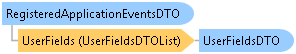 dotnetdiagramimages_CXS_Retail_DTO_CXS_Retail_DTO_RegisteredApplicationEventsDTO