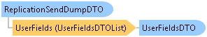 dotnetdiagramimages_CXS_Retail_DTO_CXS_Retail_DTO_ReplicationSendDumpDTO