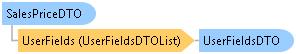 dotnetdiagramimages_CXS_Retail_DTO_CXS_Retail_DTO_SalesPriceDTO