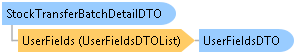 dotnetdiagramimages_CXS_Retail_DTO_CXS_Retail_DTO_StockTransferBatchDetailDTO