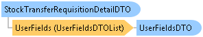 dotnetdiagramimages_CXS_Retail_DTO_CXS_Retail_DTO_StockTransferRequisitionDetailDTO