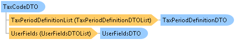 dotnetdiagramimages_CXS_Retail_DTO_CXS_Retail_DTO_TaxCodeDTO