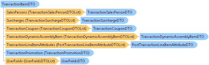 dotnetdiagramimages_CXS_Retail_DTO_CXS_Retail_DTO_TransactionItemDTO