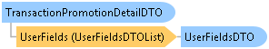 dotnetdiagramimages_CXS_Retail_DTO_CXS_Retail_DTO_TransactionPromotionDetailDTO