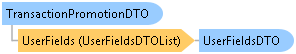 dotnetdiagramimages_CXS_Retail_DTO_CXS_Retail_DTO_TransactionPromotionDTO
