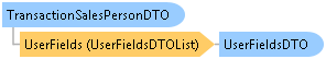 dotnetdiagramimages_CXS_Retail_DTO_CXS_Retail_DTO_TransactionSalesPersonDTO