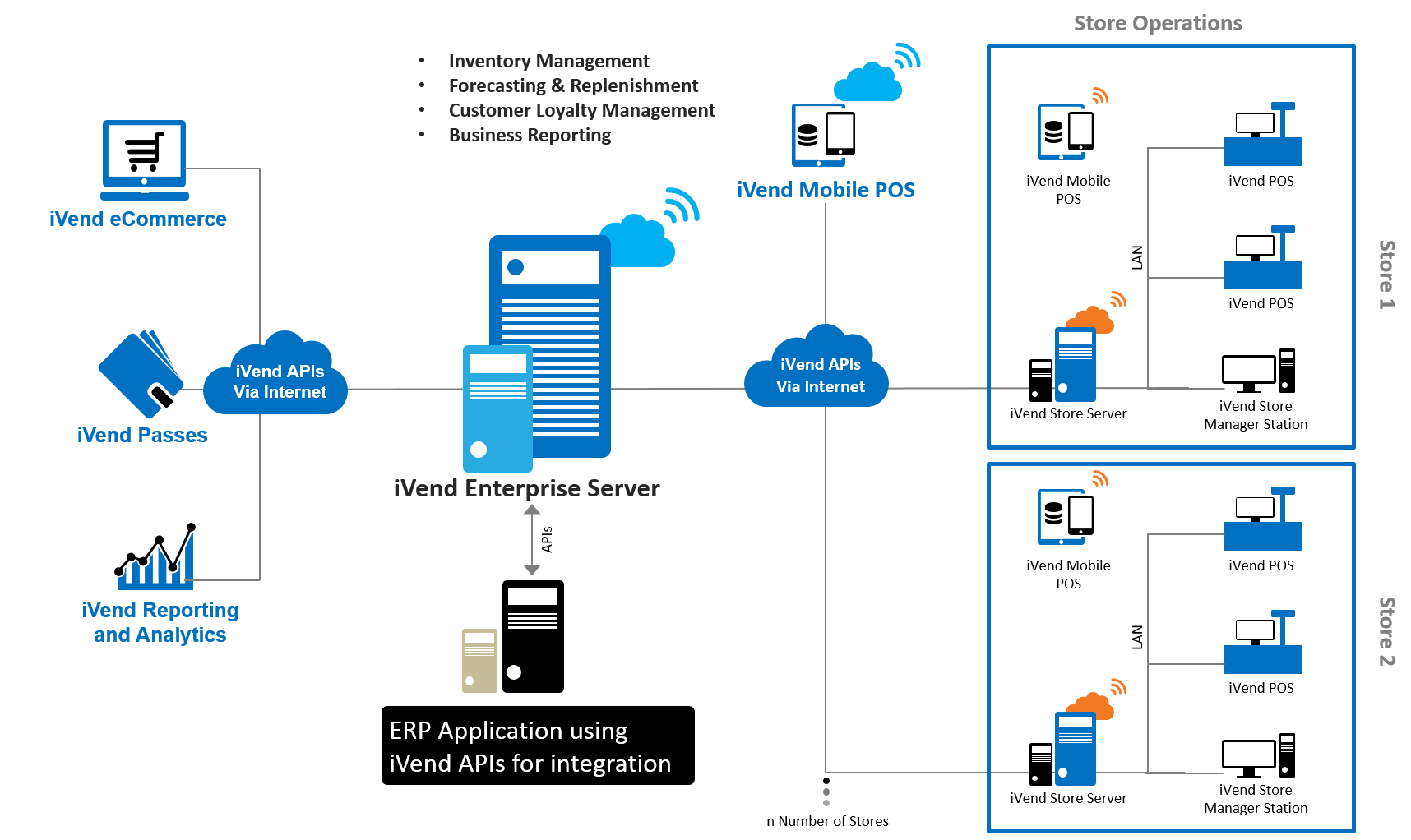 [DIAGRAM] Sap Erp Landscape Diagram - WIRINGSCHEMA.COM