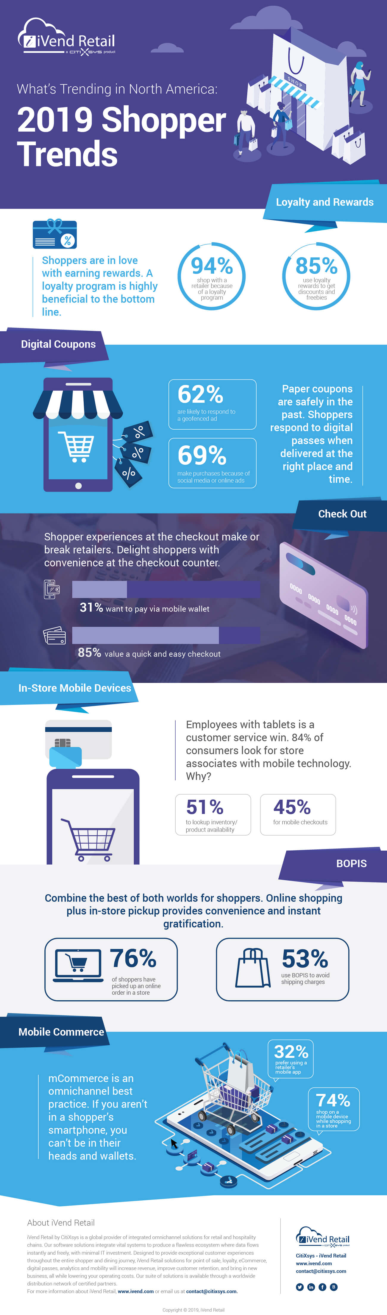 2019 Global Shopper Trends - North America - Infographic